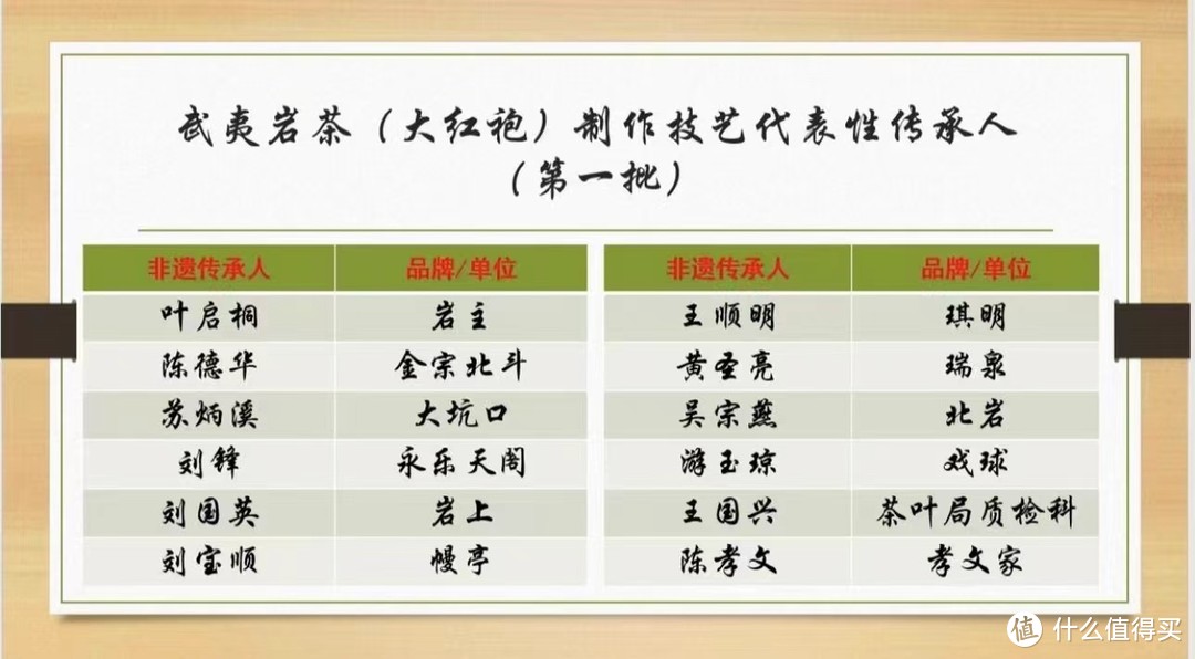 优秀的口粮乌龙茶分享！四大品类介绍与代表产品入手推荐！建议收藏