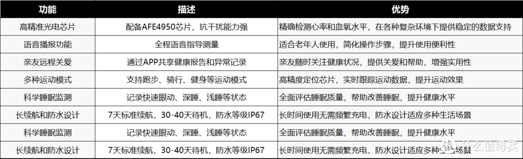 求Dido气泵血压手表评价，是否值得购买？