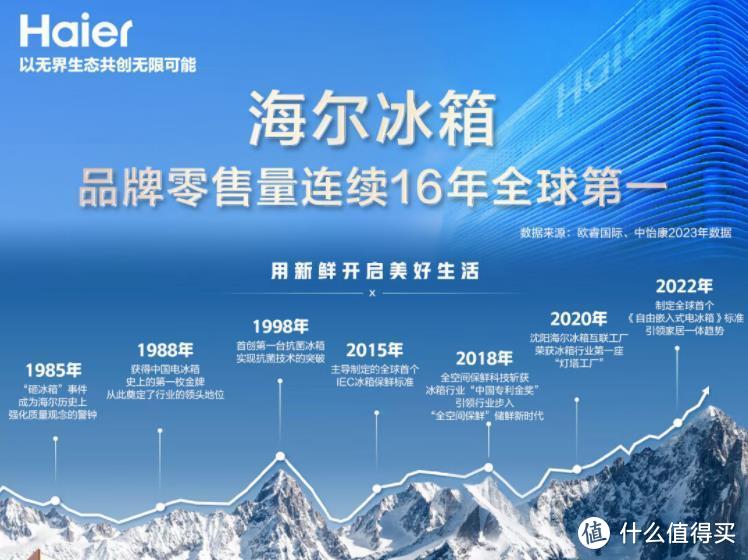 2024中国最好冰箱前三名是哪几个？多方面评估，这三个口碑公认！