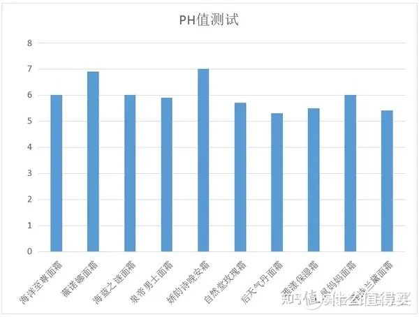 控油面霜