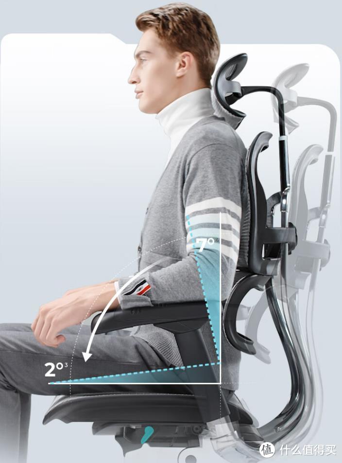 人体工学椅哪个牌子比较好？2024最建议买这3个：性价比高，口碑公认！