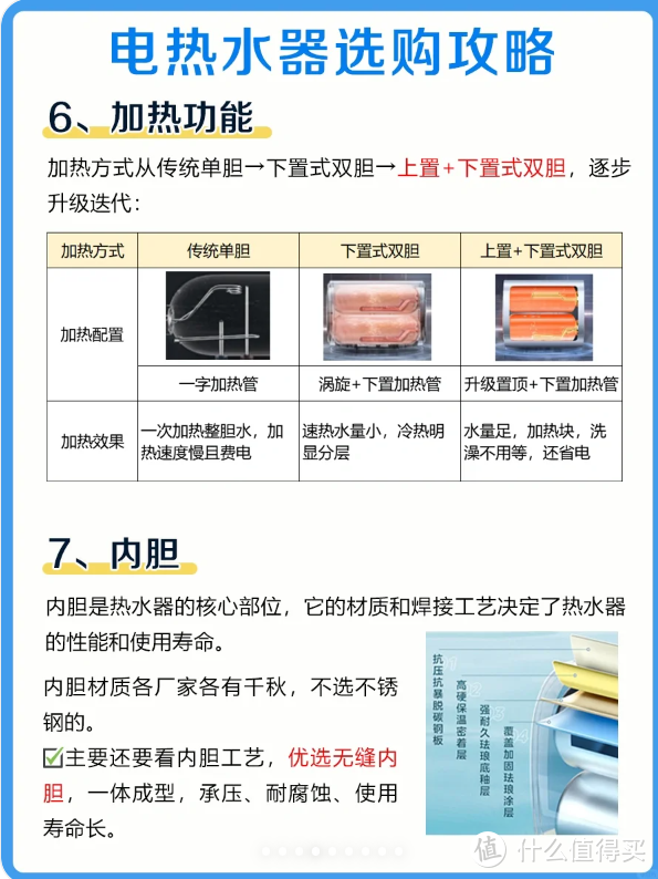 拯救不会挑电热水器的小自们❗️1分钟学会