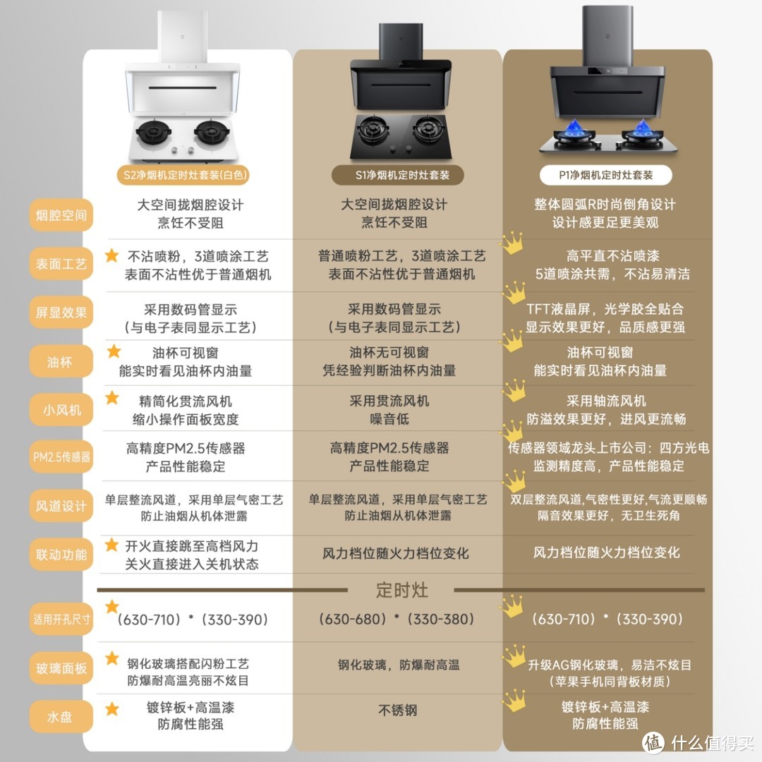 假噱头还是真实力？618米家净烟机选购攻略，从原理到型号，一文教会你净烟机如何选！