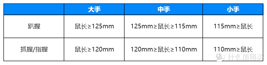 2024年618性价比游戏鼠标选购推荐，含罗技鼠标、雷蛇鼠标、ROG鼠标、3395鼠标、3950鼠标、星闪鼠标等