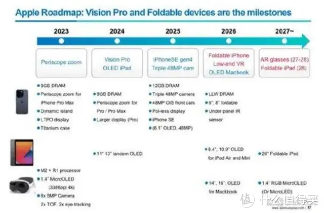 搭载A18Pro芯片 iPhone 16系列 全爆料