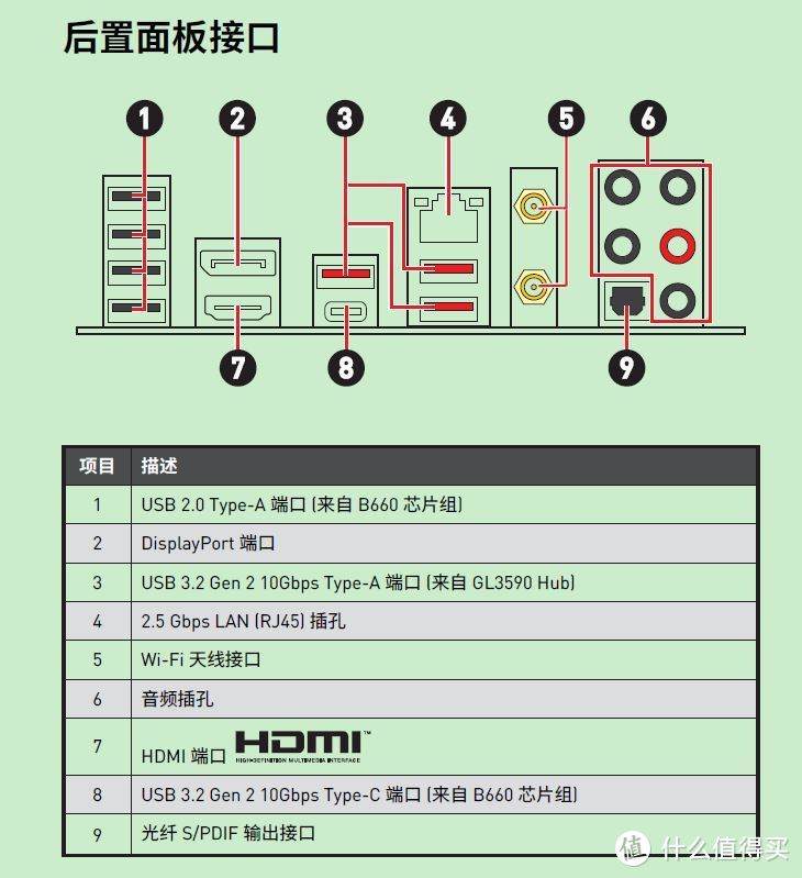 微星迫击炮B660M MAX WIFI版