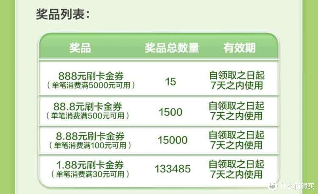 农行实测到手，8.88元刷卡金，10元立减金，盲盒到手6元和5元立减金，限时活动，不要错过了