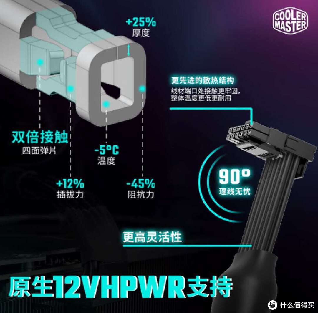 高品质游戏体验的装机配置，深思熟虑之选，618购起来！