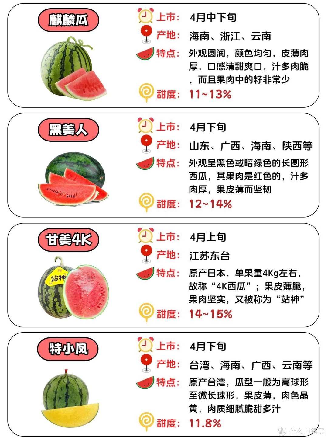 常见西瓜品种、口感、上市时间、产地大全……