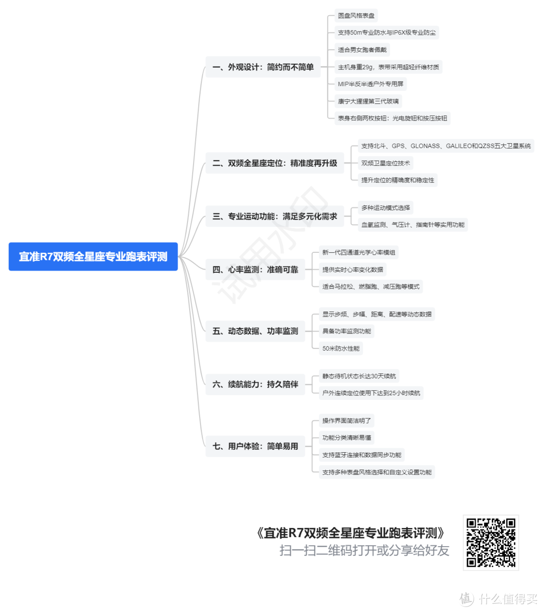 不知道跑表怎么选？真跑者都爱的宜准 R7 双频全星座跑表了解一下！