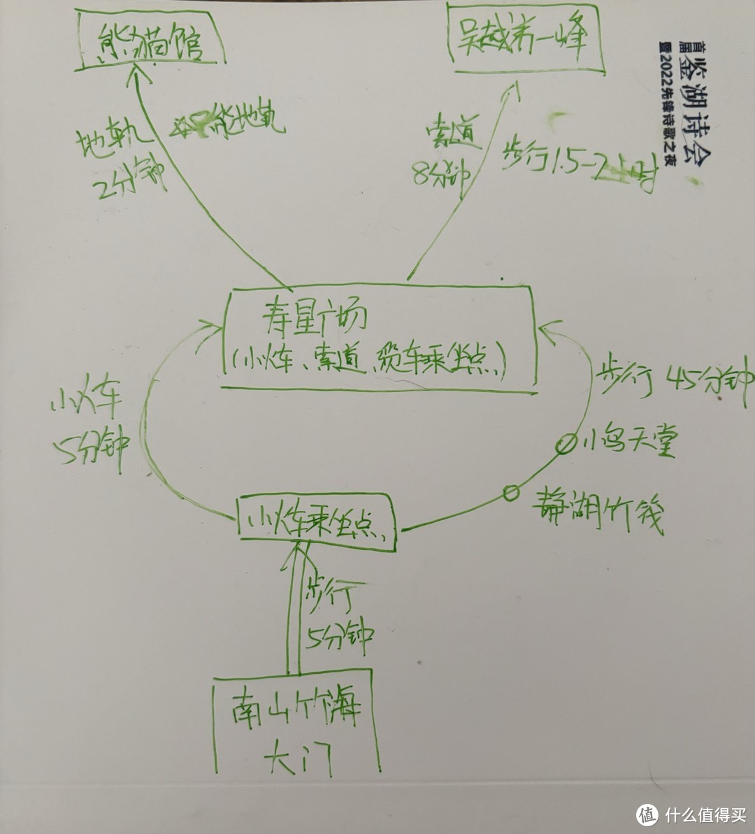 南山竹海一日游全攻略——轻松版（针对想轻松来回人群，老年人也适用）