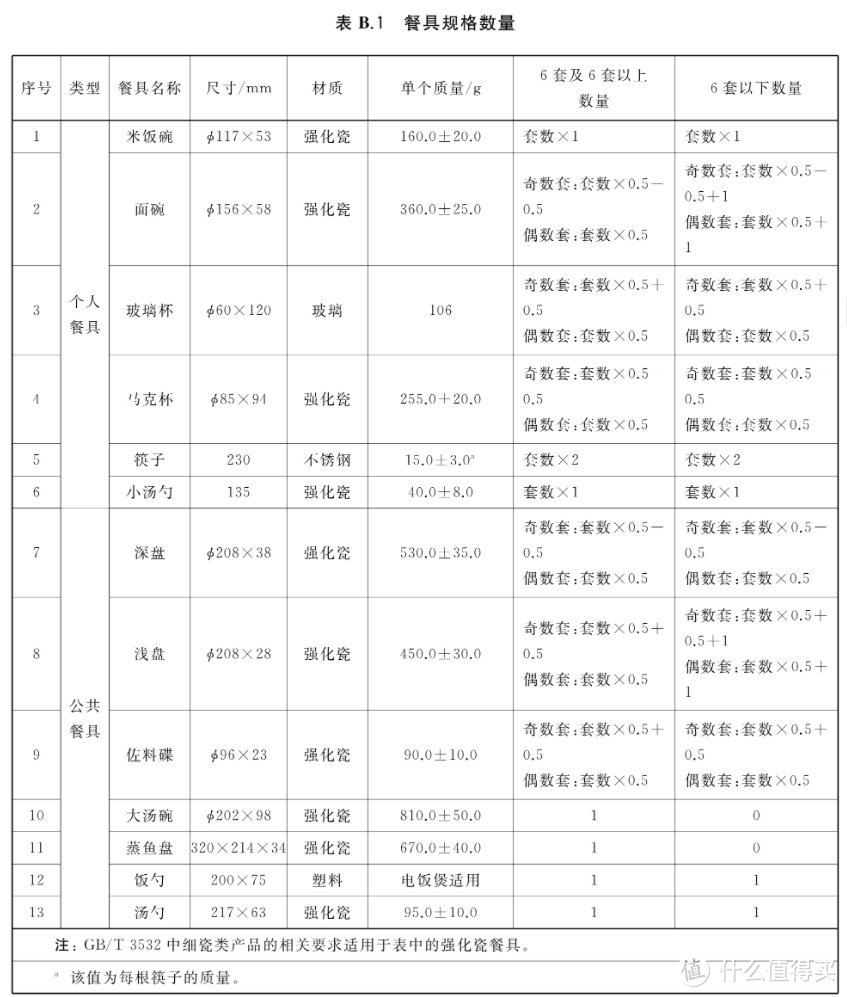 24年洗碗机怎么选，一定要掌握这些行业信息差！618爆款白色洗碗机推荐清单