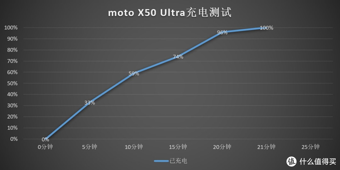 木壳配AI芯，大片拍摄更省心，moto X50 Ultra真“香”！