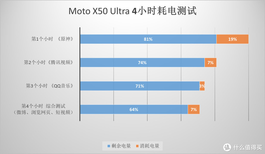 木壳配AI芯，大片拍摄更省心，moto X50 Ultra真“香”！