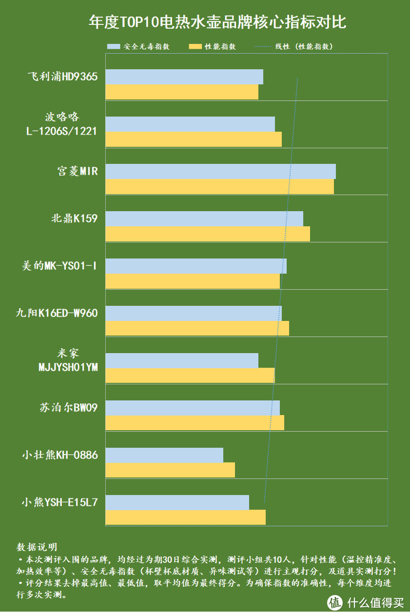 电热水壶危险有害因素有哪些？警惕五大致癌坏处骗局！