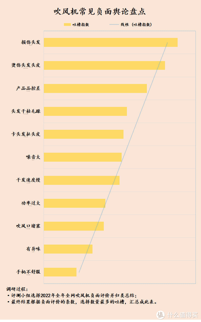 电吹风对头发的危害是什么？揭露四大潜规则禁忌