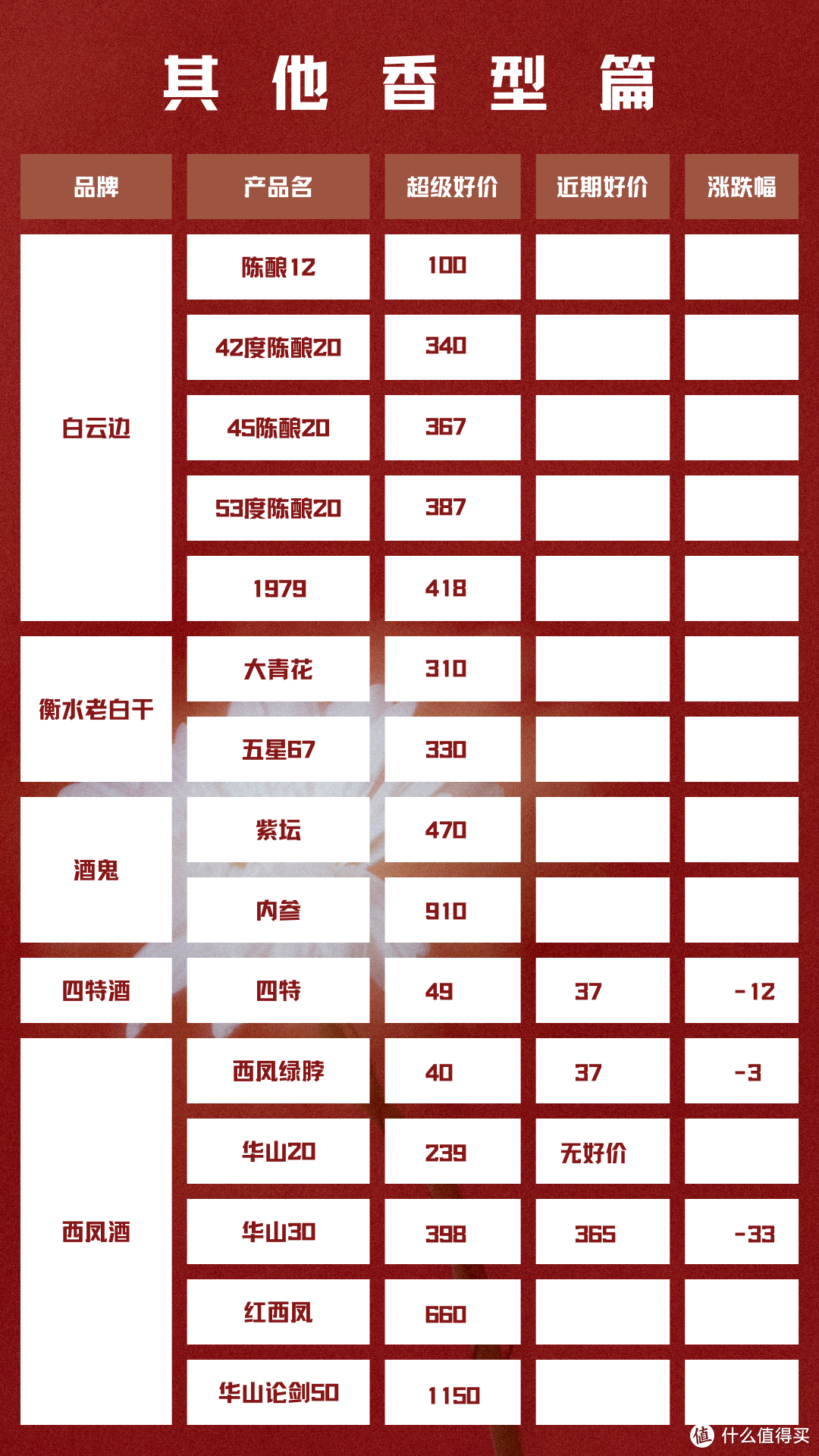 6月11日 白酒新资讯