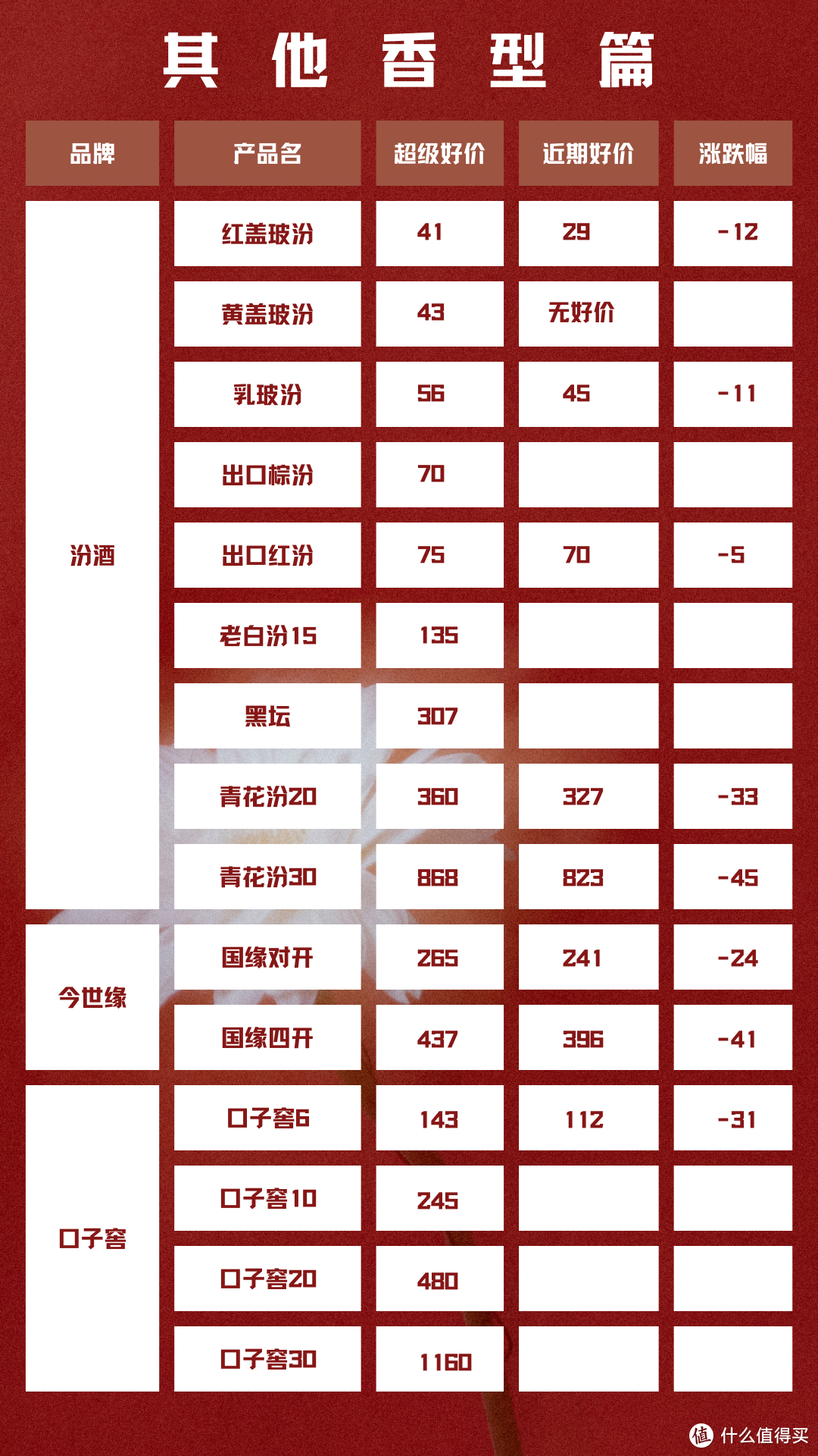 6月11日 白酒新资讯