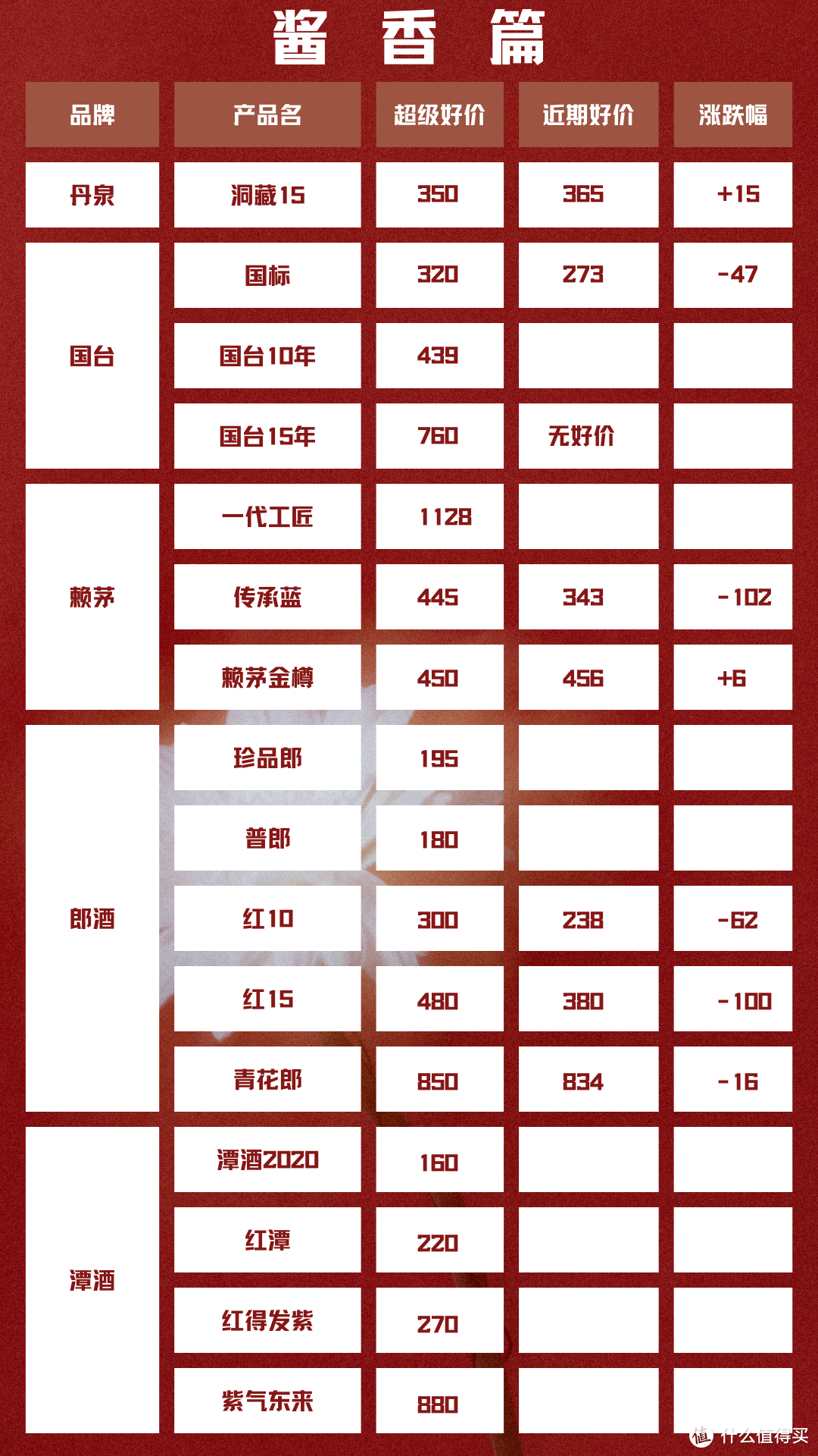 6月11日 白酒新资讯