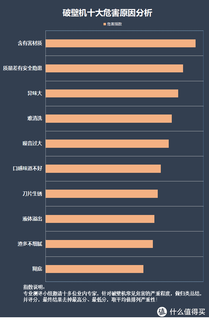 破壁机对人体有副作用吗？起底四大缺点隐患！