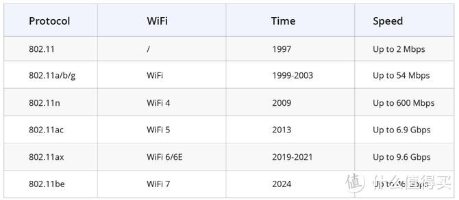 更便宜的WiFi7来了，TUF小旋风 BE3600 电竞路由器只要499！
