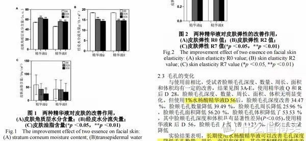 毛孔粗大和什么有关系？怎么解决？