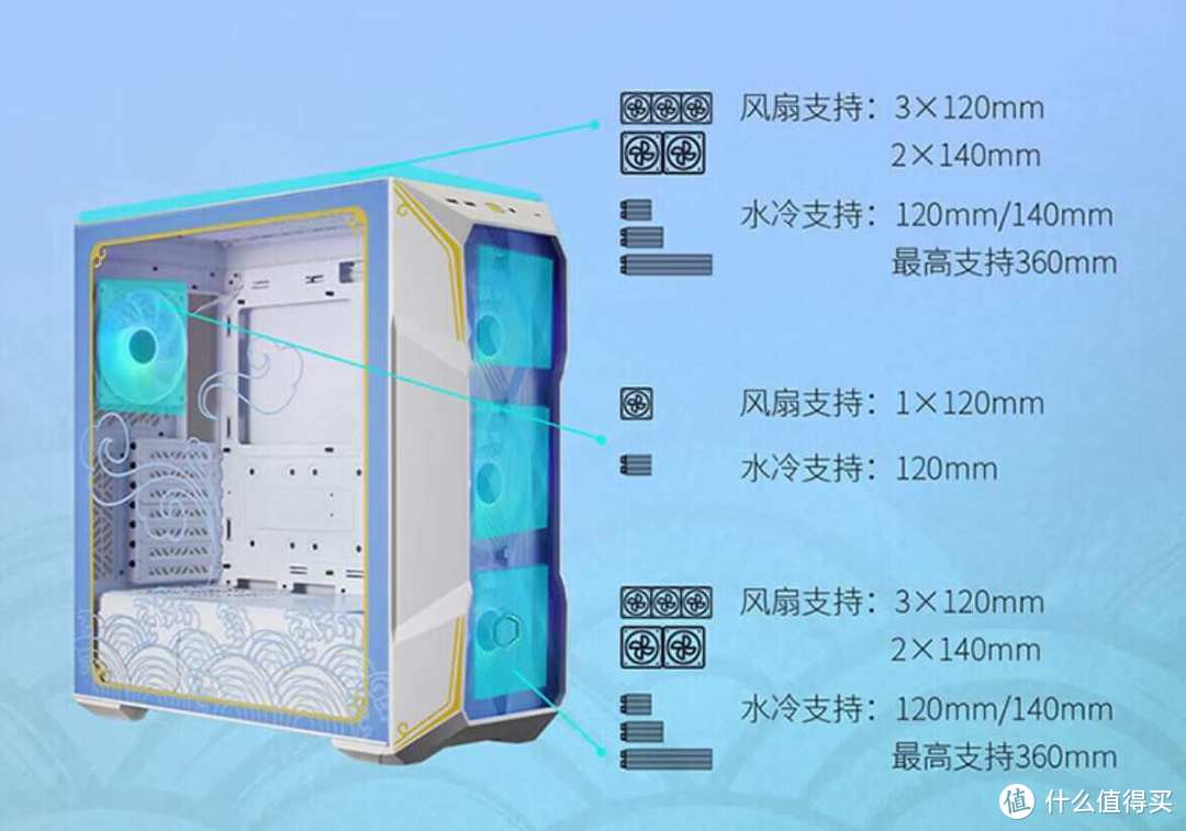 这份性价比游戏装机配置清单要收下，没有一分钱是乱花的！