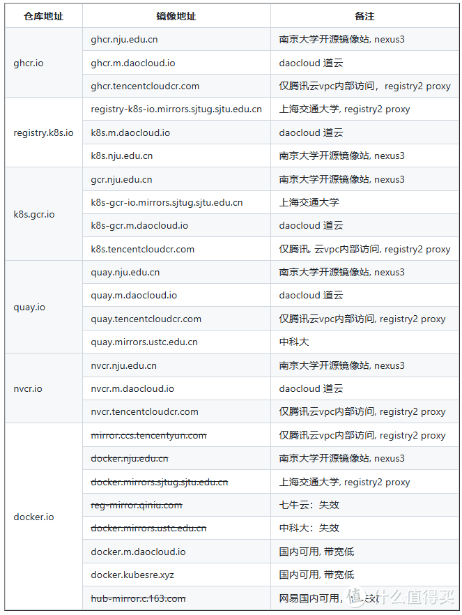 5种方法，解决docker无法使用问题，带着你的NAS终极突围，全网最全攻略