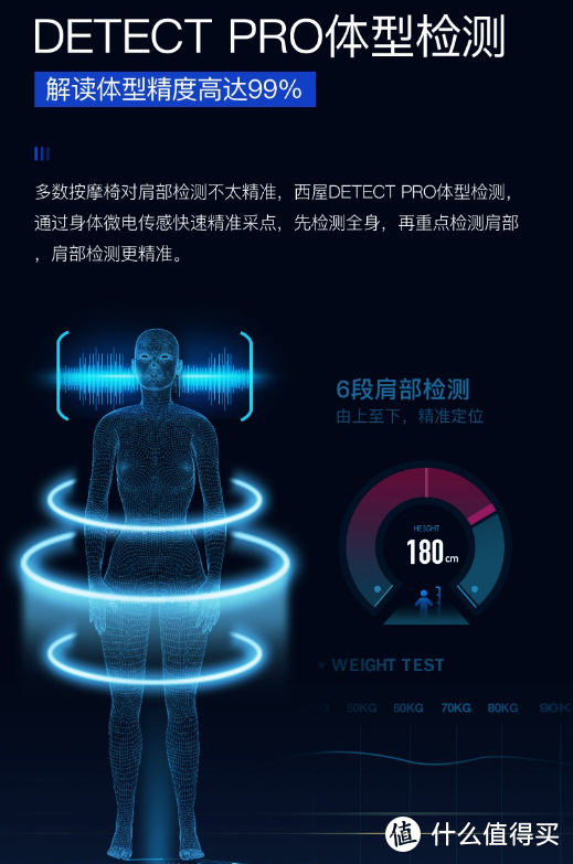 识破商家套路！按摩椅选购其实不复杂丨内行人手把手教你避坑！