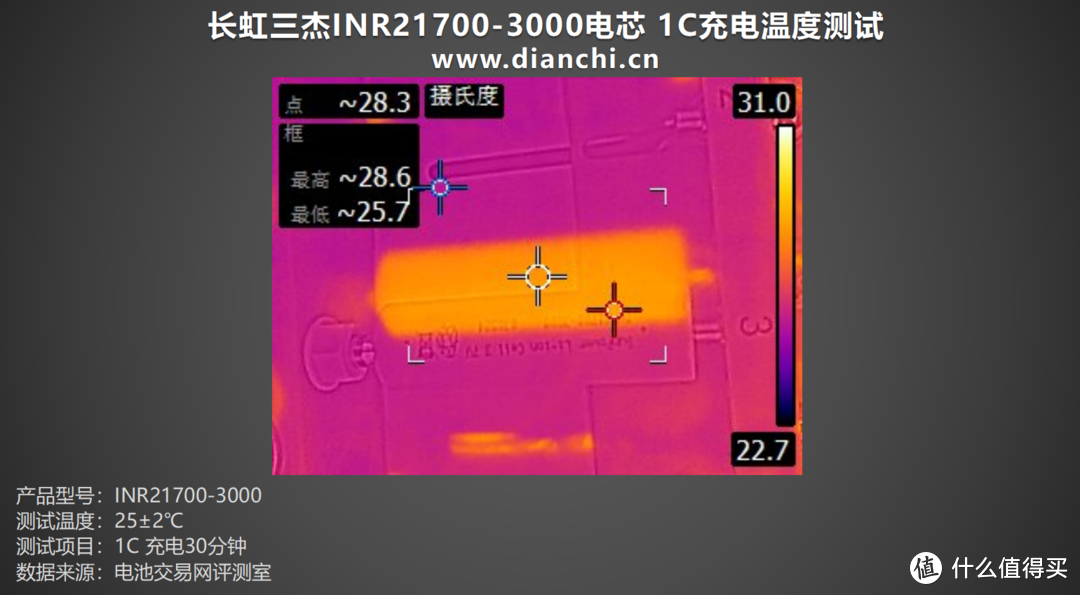评测长虹三杰INR21700-3000电芯：超低内阻、温度控制优秀