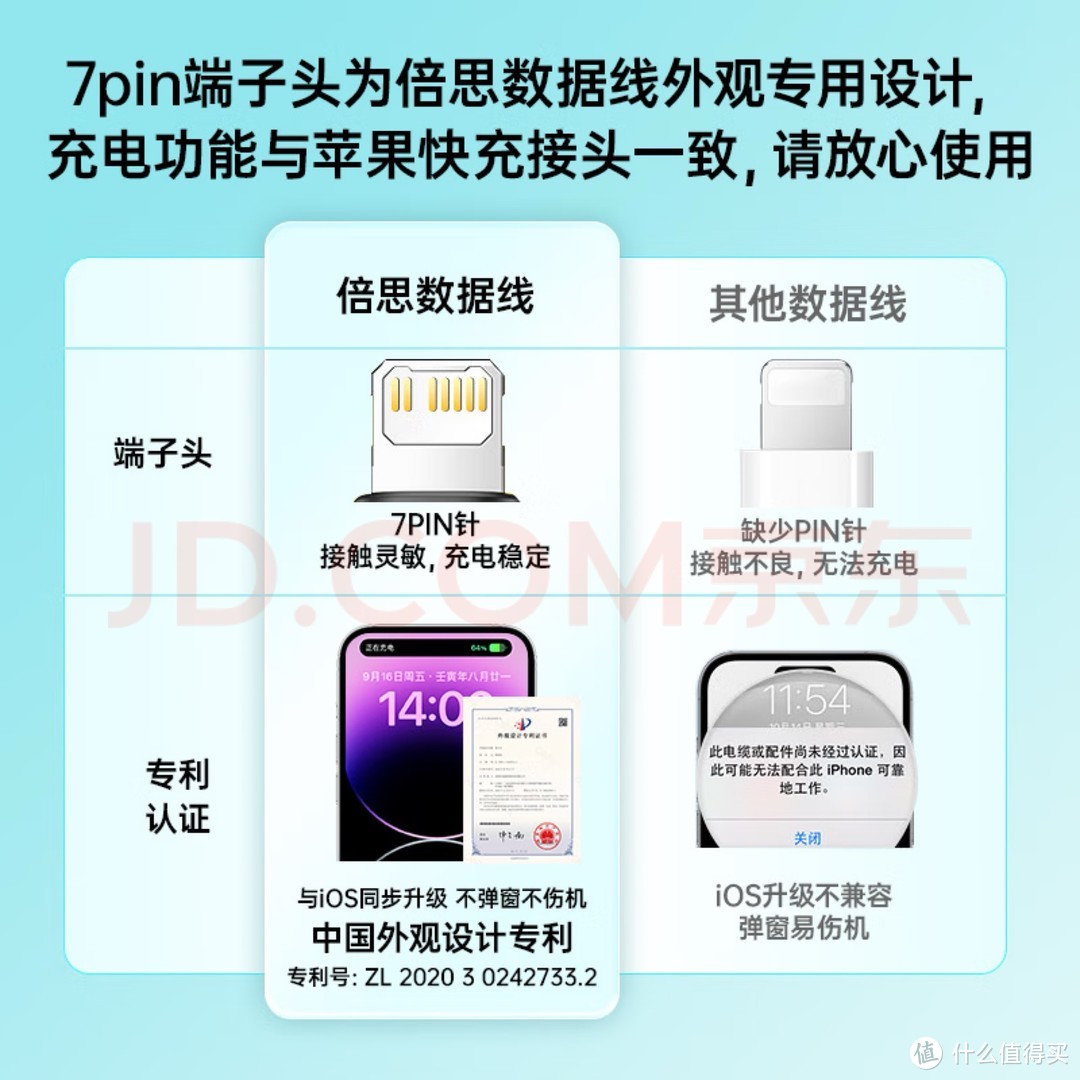 倍思苹果充电器iphone14快充套装20w氮化镓充电头pd数据线适用13/12p