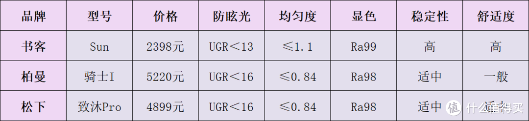 柏曼大路灯怎么样？书客、柏曼、松下护眼大路灯谁更值得买！