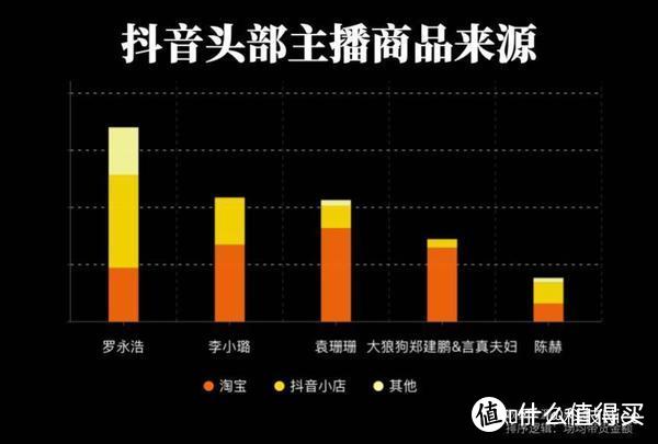 618前夕,淘宝,抖音合作,商家可追踪种草,成交效果