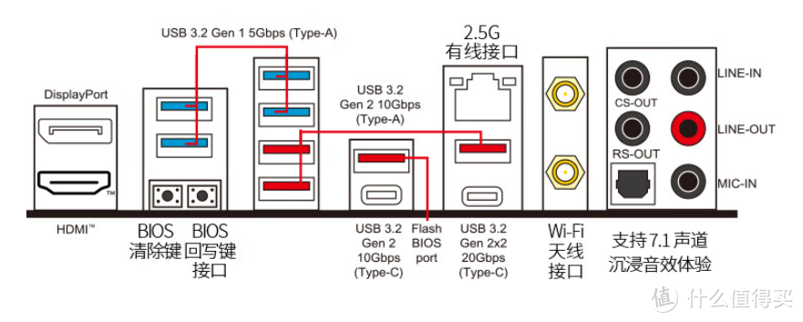 不惜血本备战黄金树与黑悟空，14900K+Z790+RTX 4080S游戏性能到底如何？试试看就知道了