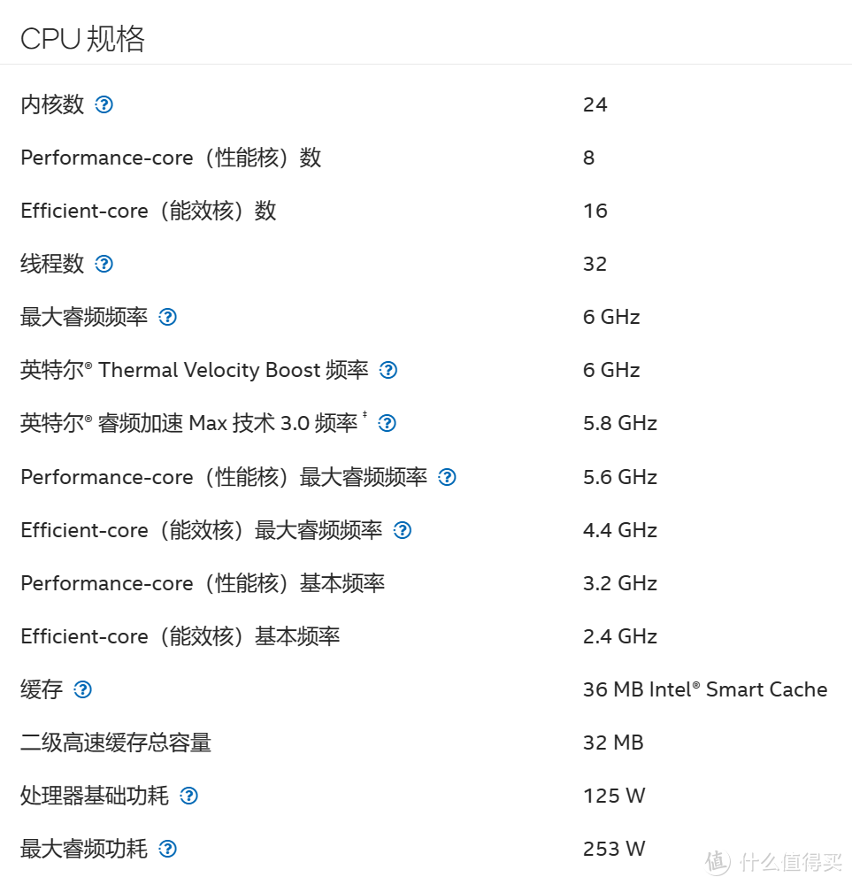 不惜血本备战黄金树与黑悟空，14900K+Z790+RTX 4080S游戏性能到底如何？试试看就知道了