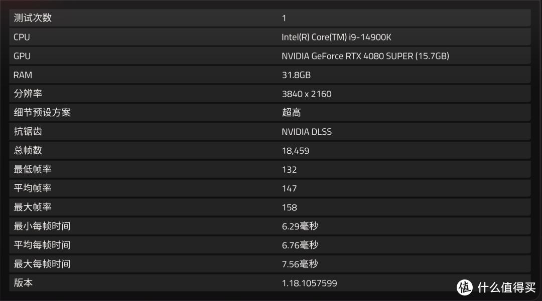 不惜血本备战黄金树与黑悟空，14900K+Z790+RTX 4080S游戏性能到底如何？试试看就知道了