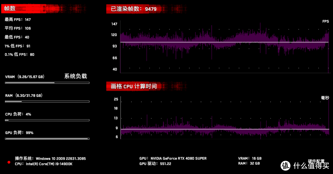 不惜血本备战黄金树与黑悟空，14900K+Z790+RTX 4080S游戏性能到底如何？试试看就知道了