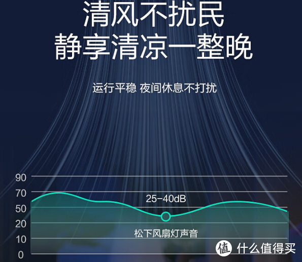 老人、孩子都喜欢的风扇灯！松下繁星风扇灯，柔风环绕随心所控！