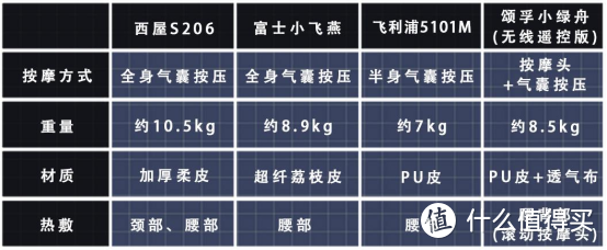 解锁放松新姿势！富士、颂孚、西屋、飞利浦四款按摩垫深度评测