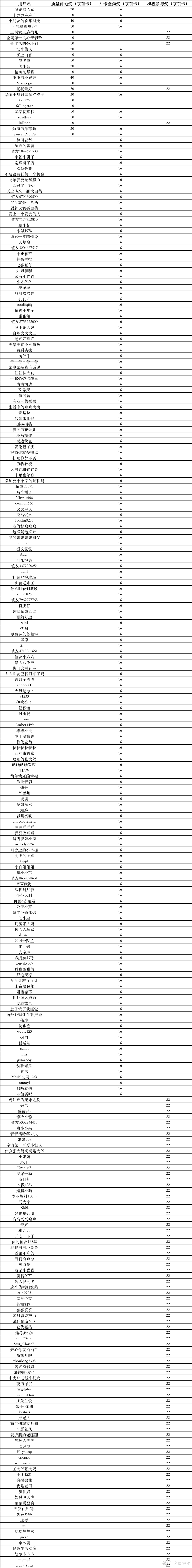 评测团X全民评论有奖丨科沃斯邀你体验旗舰新品科沃斯X5系列，更有全民评论有奖，分享选购经验赢京东卡，快来参加吧！（获奖公布）