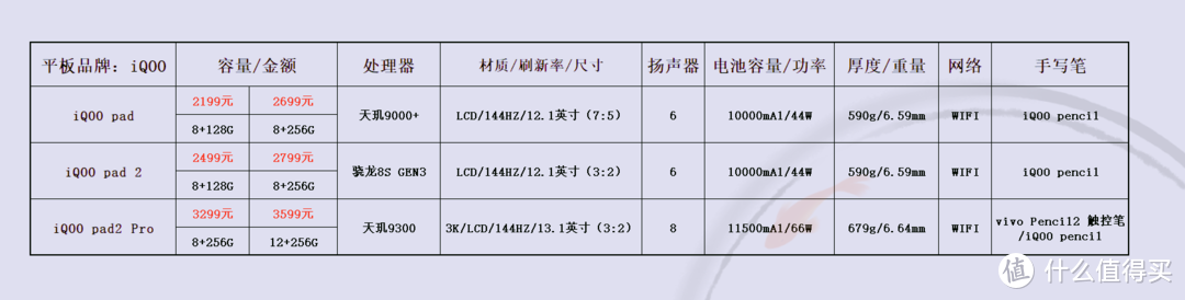 价格仅供参考