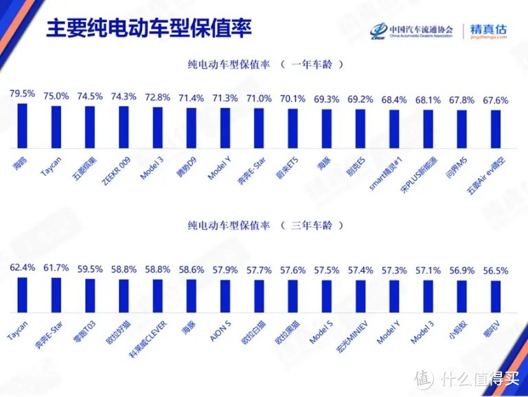 不只是卷产品，凯迪拉克IQ傲歌还要把保值率卷到天花板