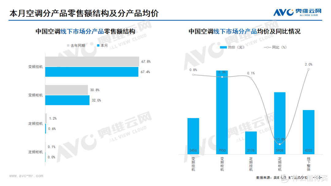 2024年05月家电市场总结（线下篇）