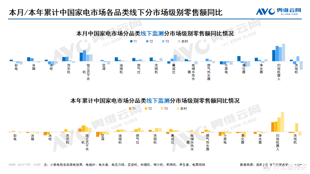 2024年05月家电市场总结（线下篇）