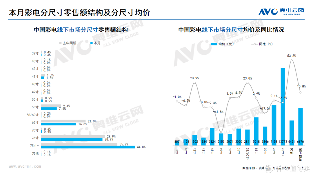 2024年05月家电市场总结（线下篇）