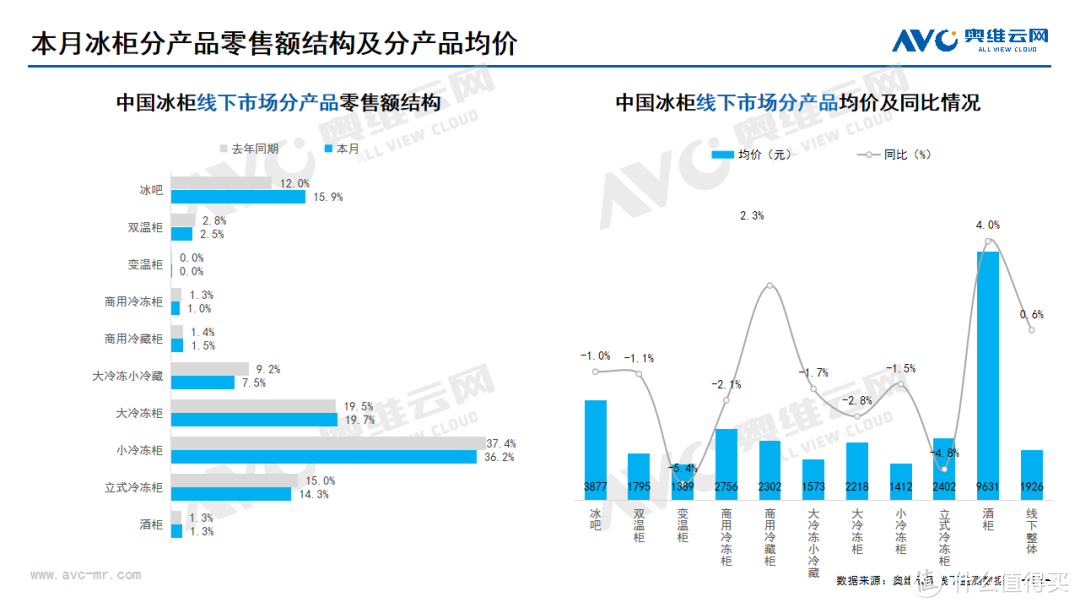 2024年05月家电市场总结（线下篇）