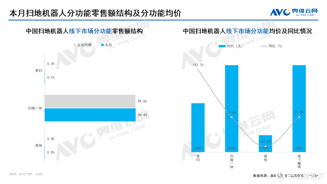 2024年05月家电市场总结（线下篇）