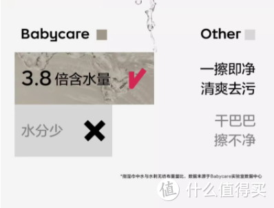 babycare婴幼儿湿纸巾手口屁专用儿童新生宝宝家庭实惠大包装