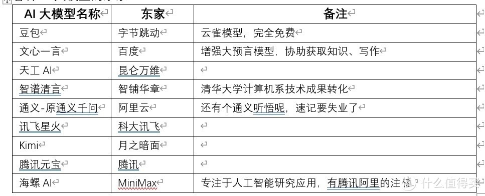 AI大模型"哪家强？豆包、Kimi、文心一言等大比拼！