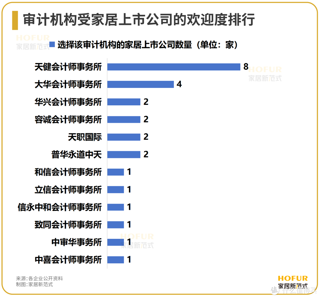 热搜｜知名中介机构卷入造假案，家居公司谈“审”色变？